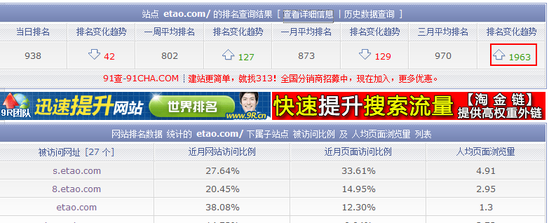 电商暗战：大淘宝VS独立B2C