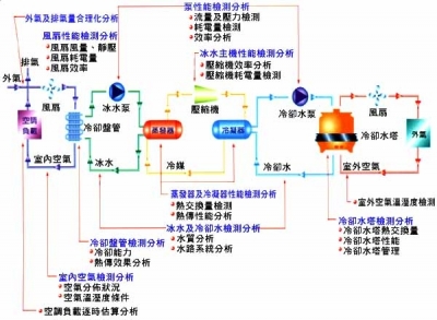 中国冷链物流网