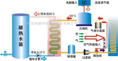 中国冷链物流网