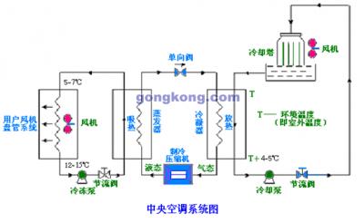 中国冷链物流网