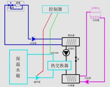 中国冷链物流网