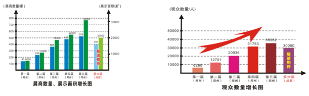 物流展会