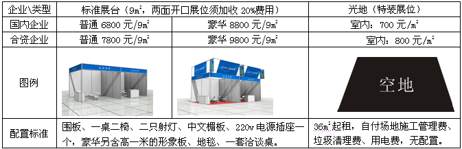 展位费用