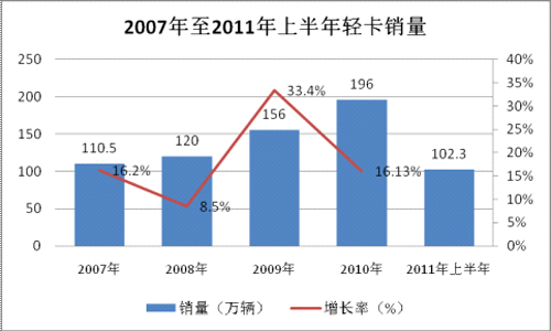 中国冷链物流网