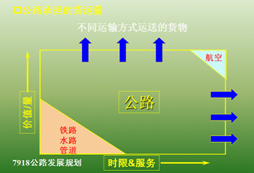 中国冷链物流网