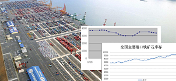国际干散货运输市场近年走势及成因